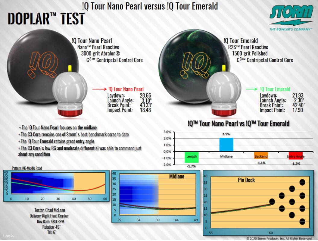 Storm IQ Tour Nano Pearl Bowling Ball + FREE SHIPPING at