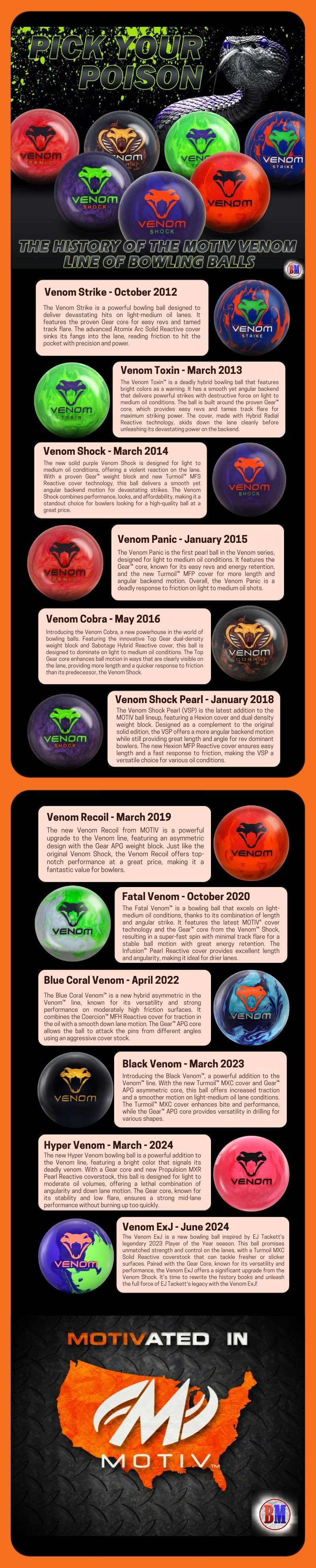 History of the Motiv Venom Bowling Balls